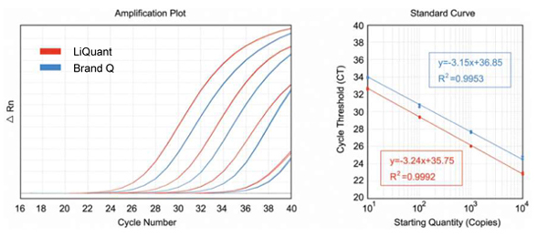 probe qPCR mix
